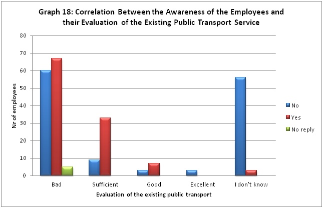 Correlation awarenss and evaluation